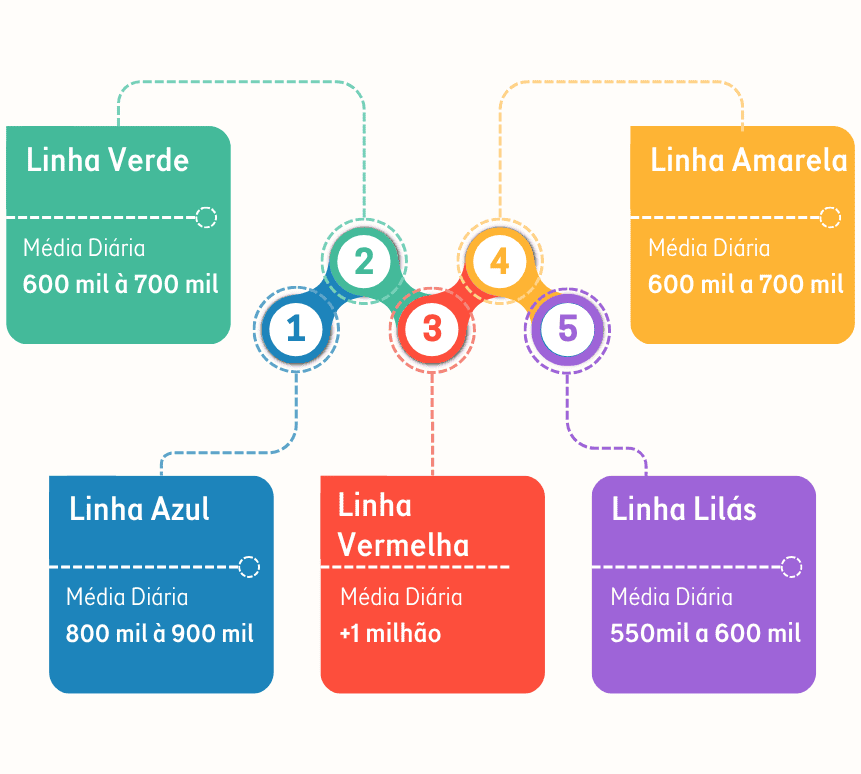 Atuação imobiliária comercial GMC
